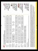 Instrucciones de Construcción - LEGO - 7690 - MB-01 Eagle Command Base: Page 74