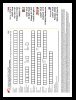 Instrucciones de Construcción - LEGO - 7993 - Service Station: Page 72