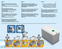 Instrucciones de Construcción - LEGO - 76112 - App-Controlled Batmobile: Page 8